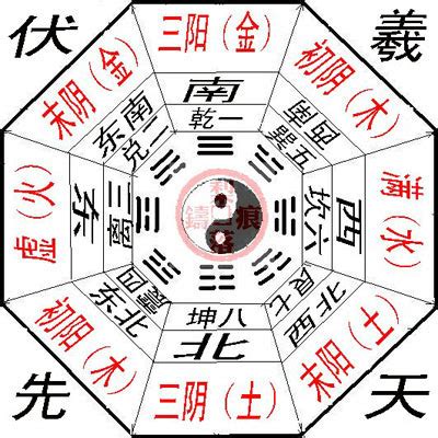 八卦與五行|易經八卦:八卦卦象,含義,八卦關係,八卦與五行,八卦與。